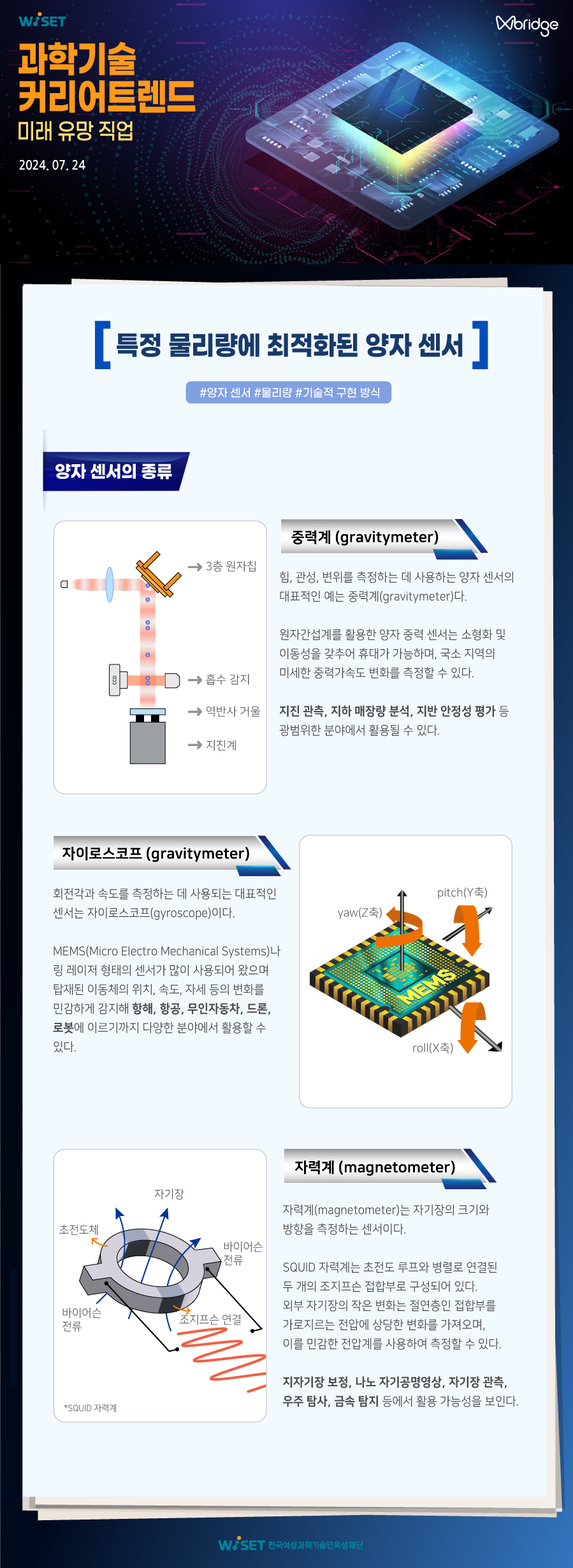 WISET
Wbridge

과학기술커리어트렌드
미래 유망 직업
2024, 07. 24

[특정 물리량에 최적화된 양자 센서]
#양자 센서 #물리량 #기술적 구현 방식

양자 센서의 종류

중력계 (gravitymeter)
힘, 관성, 변위를 측정하는 데 사용하는 양자 센서의 대표적인 예는 중력계(gravitymeter)다.
원자간섭계를 활용한 양자 중력 센서는 소형화 및 이동성을 갖추어 휴대가 가능하며, 국소 지역의 미세한 중력가속도 변화를 측정할 수 있다.
지진 관측, 지하 매장량 분석, 지반 안정성 평가 등 광범위한 분야에서 활용될 수 있다.
[센서 구성요소 이미지]

자이로스코프(gravitymeter)
회전각과 속도를 측정하는 데 사용되는 대표적인 센서는 자이로스코프(gyroscope)이다.
MEMS(Micro Electro Mechanical Systems)나 링 레이저 형태의 센서가 많이 사용되어 왔으며 탑재된 이동체의 위치, 속도, 자세 등의 변화를 민감하게 감지해 항해, 항공, 무인자동차, 드론, 로봇에 이르기까지 다양한 분야에서 활용할 수 있다.
[MEMS 이미지]

자력계 (magnetometer)
자력계(magnetometer)는 자기장의 크기와
방향을 측정하는 센서이다.
SQUID 자력계는 초전도 루프와 병렬로 연결된 두 개의 조지프슨 접합부로 구성되어 있다.
외부 자기장의 작은 변화는 절연층인 접합부를 가로지르는 전압에 상당한 변화를 가져오며, 이를 민감한 전압계를 사용하여 측정할 수 있다.
지자기장 보정, 나노 자기공명영상, 자기장 관측, 우주 탐사, 금속 탐지 등에서 활용 가능성을 보인다.
[SQUID 자력계]

WISET 한국여성과학기술인육성재단