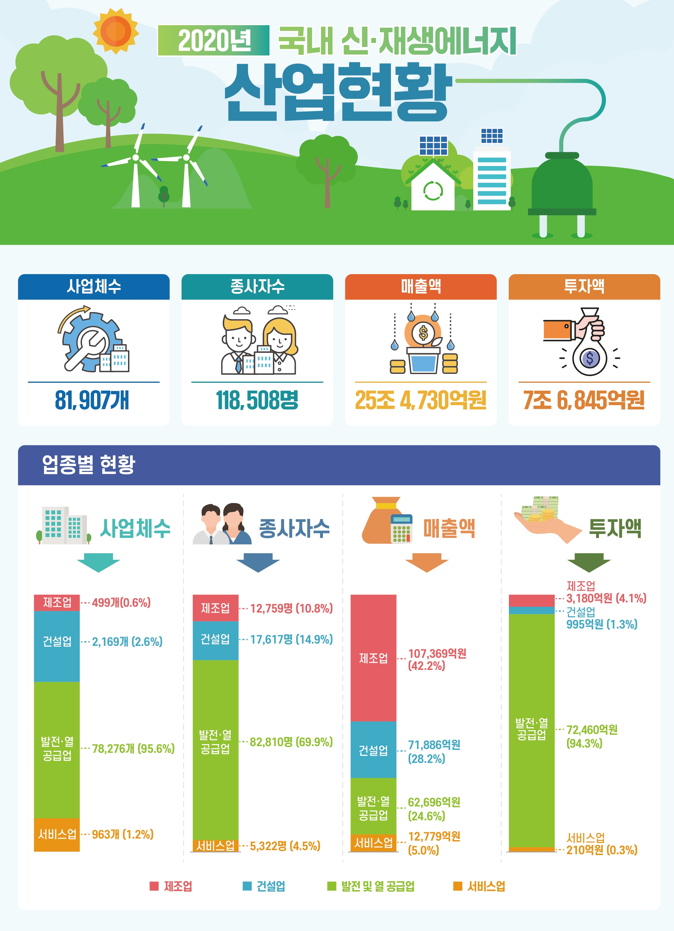 [기획] 국내 신재생에너지 산업 현황은 과학기술커리어트렌드 W브릿지